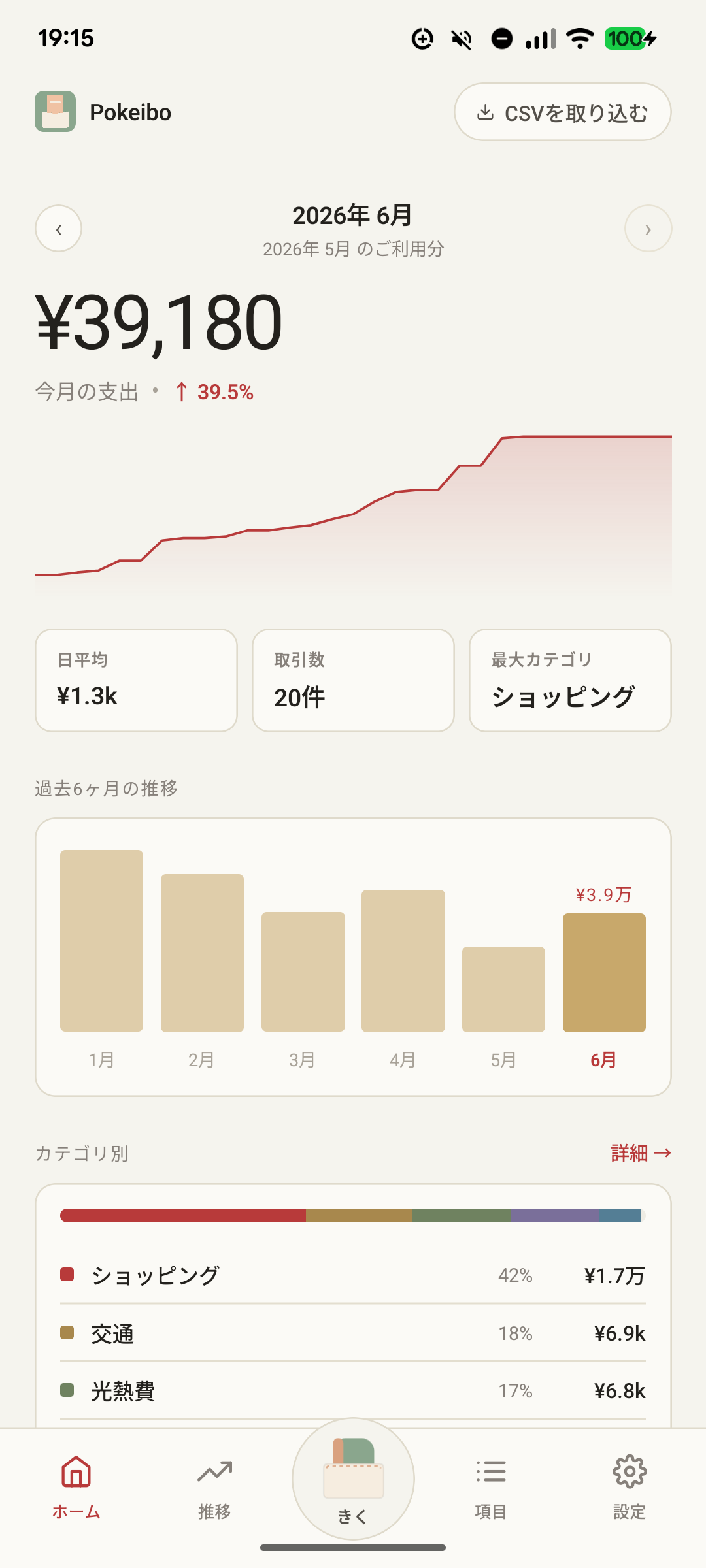 ぽけいぼ 月次ビュー — カテゴリー別の内訳、最近の取引、すっきりとした合計